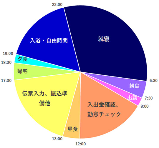 一日のスケジュール｜前畑 泉帆