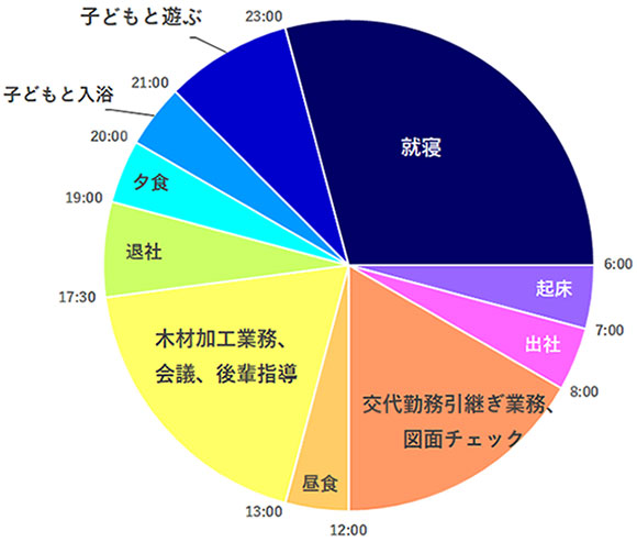 一日のスケジュール｜田中 篤史